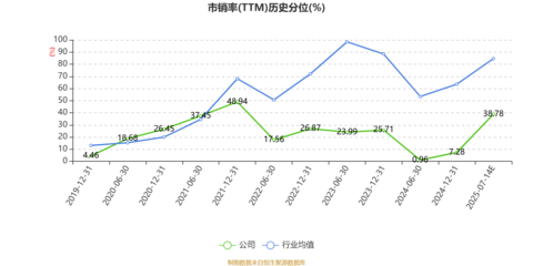 日發(fā)精機(jī)2025年上半年業(yè)績預(yù)警 預(yù)計(jì)虧損2.24億至3.33億元，銷售與維護(hù)環(huán)節(jié)面臨挑戰(zhàn)