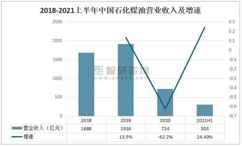 2021上半年中國煤油市場供需分析 產(chǎn)量同比增長20.4%與化工產(chǎn)品銷售動(dòng)態(tài)